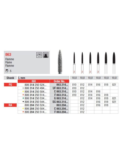 Fg gyémánt 863 016 láng 806 314 250 524 016