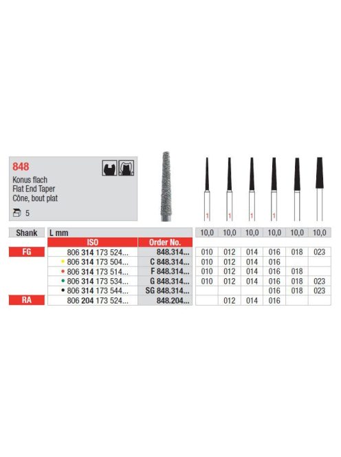 Fg gyémánt 848 023 kúp 806 314 173 524 023