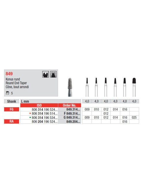 Fg gyémánt 849 010 kúp 806 314 196 524 010