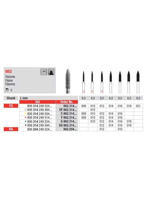 Fg gyémánt 862 021 láng 806 314 249 524 021