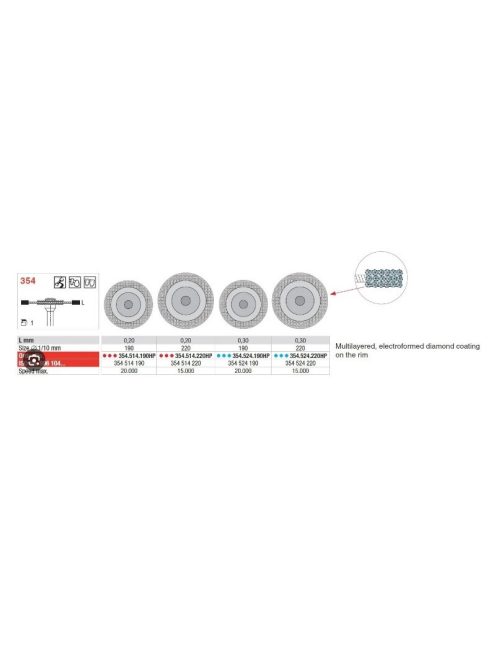 Edenta 354.524.220HP 0,3 MultiCu cirkóniumhoz