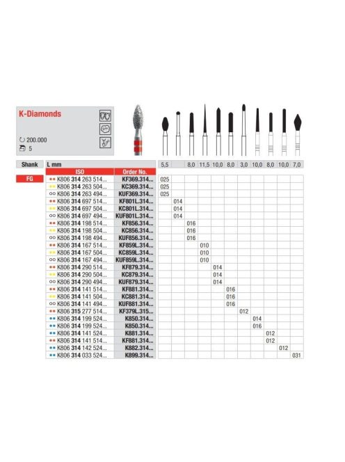 Edenta KF801L.314.014 K-Diamond