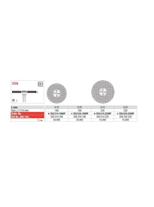 Edenta 358.514.190HP 0,15 Superflex