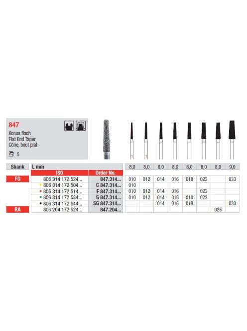 Fg gyémánt 847 010 kúp F 806 314 172 514 010